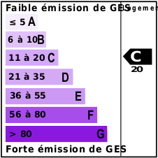 GES