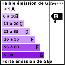 GES