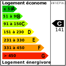 DPE