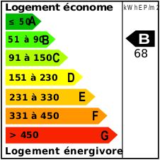 DPE