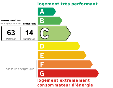 DPE