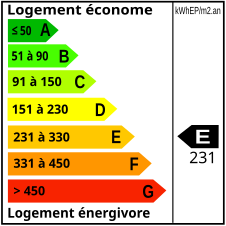 DPE
