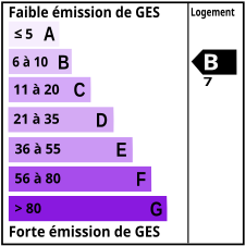 GES