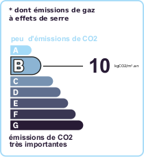 GES