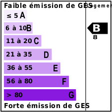 GES