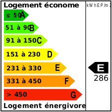 DPE