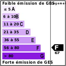 GES