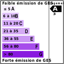 GES