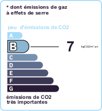 GES