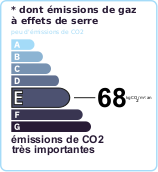 GES