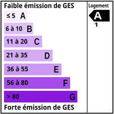 GES