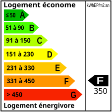 DPE