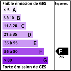 GES