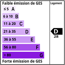 GES