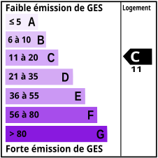 GES