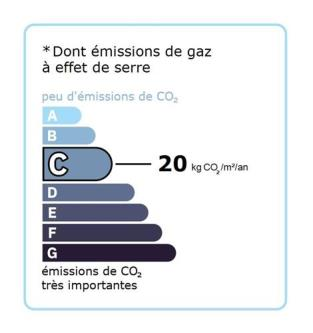 GES