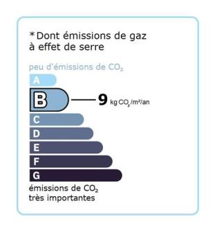 GES