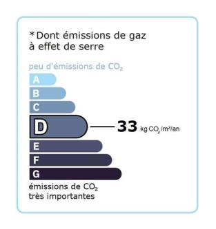 GES